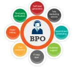 BPO Solution Lanka Pvt Ltd