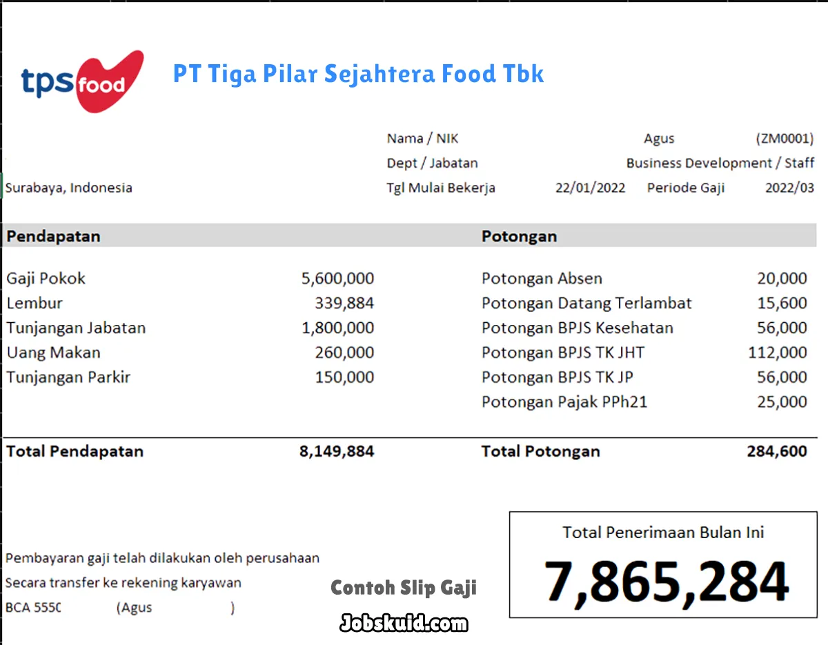 Slip Gaji PT Tiga Pilar Sejahtera Food Tbk